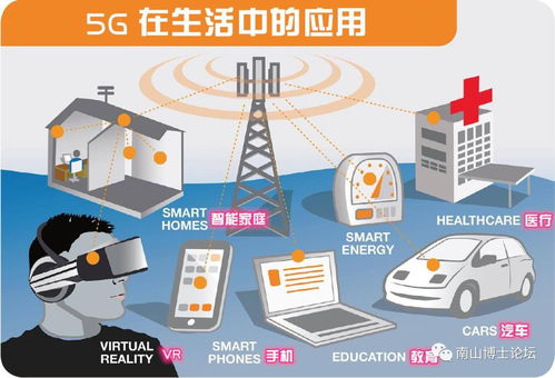 5G时代下的智能物联网产业发展趋势与投资机会